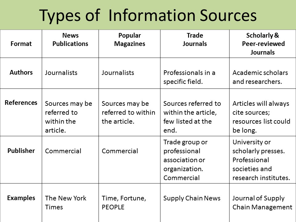 types_of_sources-1.jpg